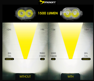 Moon Rigel Max 1500 Lümen Ön Far Şarjlı