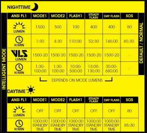 Moon Rigel Max 1500 Lümen Ön Far Şarjlı