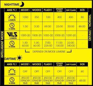 Moon Rigel Pro 1000 Lümen Ön Far Şarjlı