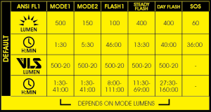 Moon Rigel Lite 500 Lümen Ön Far Şarjlı
